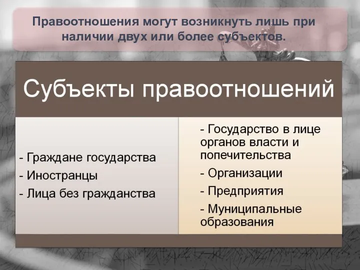 Правоотношения могут возникнуть лишь при наличии двух или более субъектов.