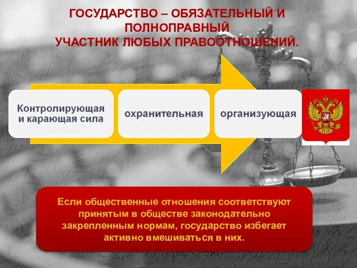 ГОСУДАРСТВО – ОБЯЗАТЕЛЬНЫЙ И ПОЛНОПРАВНЫЙ УЧАСТНИК ЛЮБЫХ ПРАВООТНОШЕНИЙ. Если общественные отношения