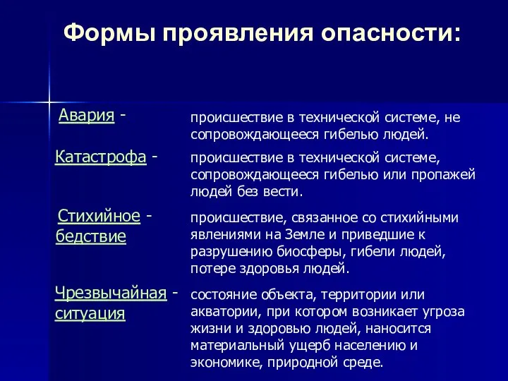 Формы проявления опасности: Авария - Катастрофа - Стихийное - бедствие Чрезвычайная