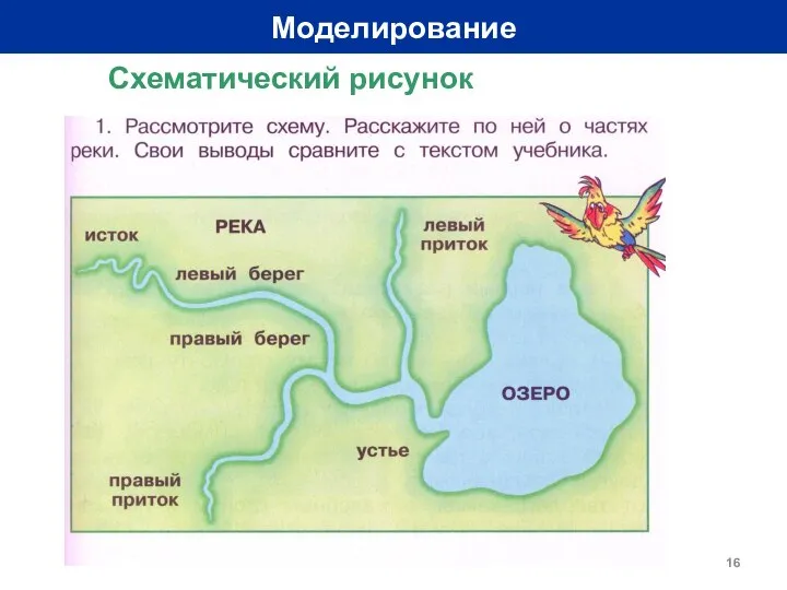 Моделирование Схематический рисунок