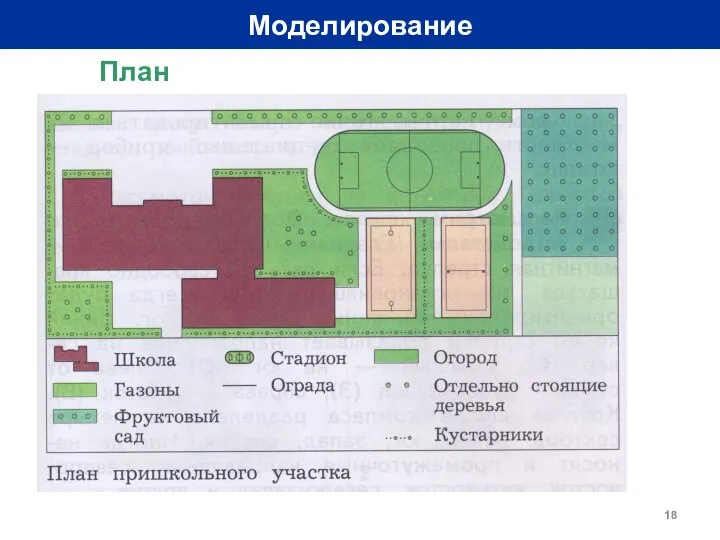 Моделирование План