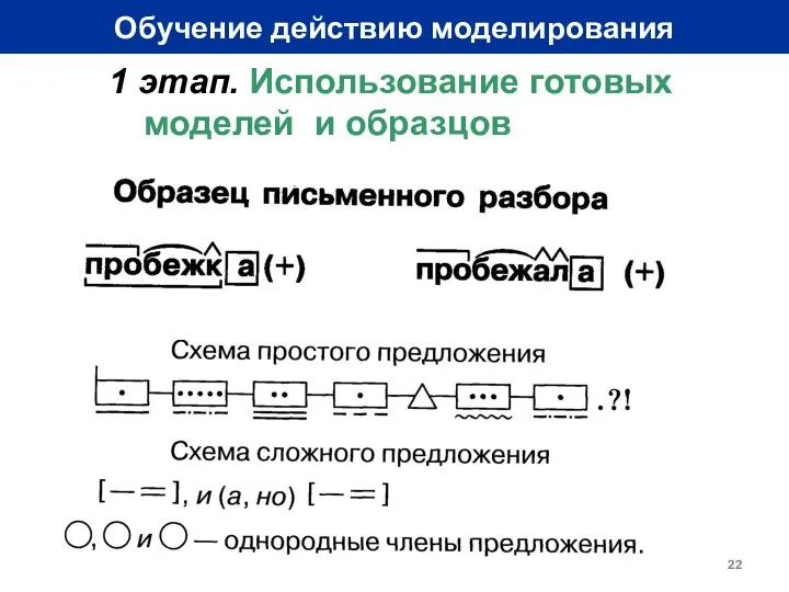 Обучение действию моделирования 1 этап. Использование готовых моделей и образцов