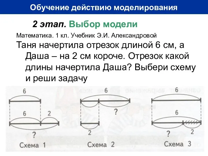 Обучение действию моделирования Математика. 1 кл. Учебник Э.И. Александровой Таня начертила