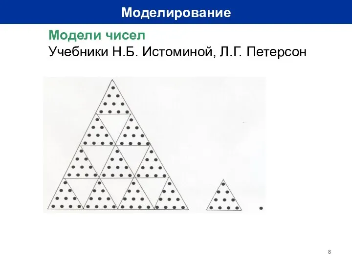 Моделирование Модели чисел Учебники Н.Б. Истоминой, Л.Г. Петерсон