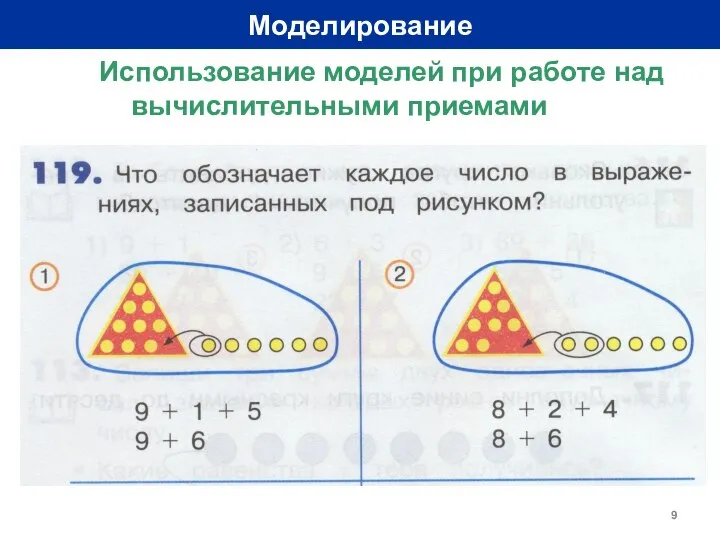 Моделирование Использование моделей при работе над вычислительными приемами