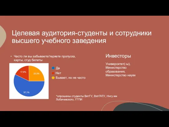 Целевая аудитория-студенты и сотрудники высшего учебного заведения Да Нет Бывает, но