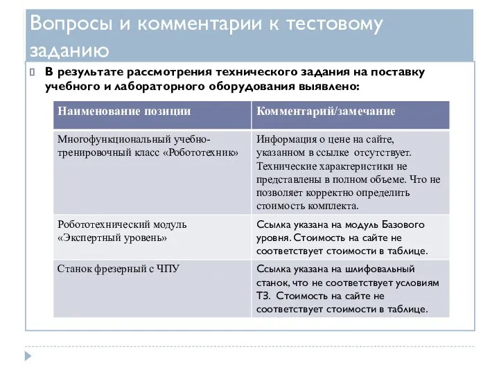 Вопросы и комментарии к тестовому заданию В результате рассмотрения технического задания