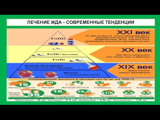 ЛЕЧЕНИЕ ЖДА – СОВРЕМЕННЫЕ ТЕНДЕНЦИИ