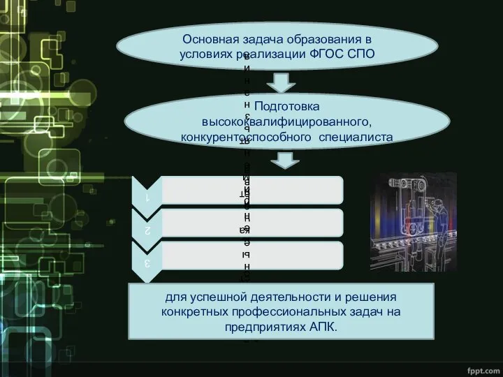 Основная задача образования в условиях реализации ФГОС СПО Подготовка высококвалифицированного, конкурентоспособного