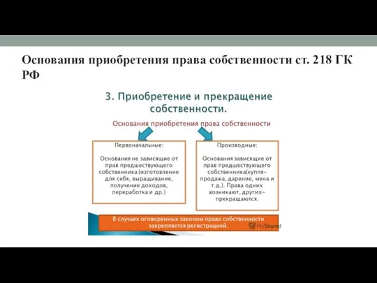 Основания приобретения права собственности ст. 218 ГК РФ