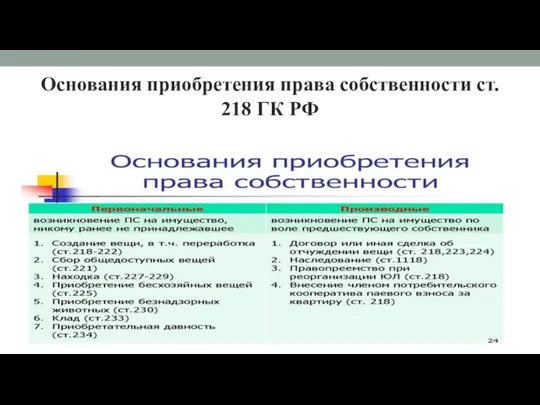 Основания приобретения права собственности ст. 218 ГК РФ