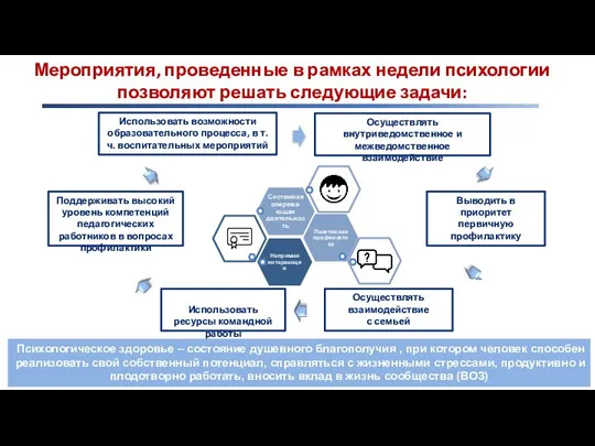 Мероприятия, проведенные в рамках недели психологии позволяют решать следующие задачи: Использовать