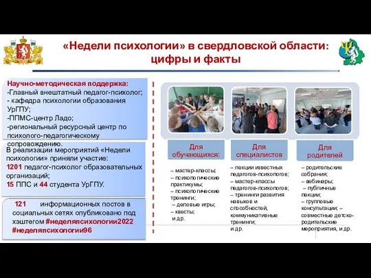 «Недели психологии» в свердловской области: цифры и факты 121 информационных постов