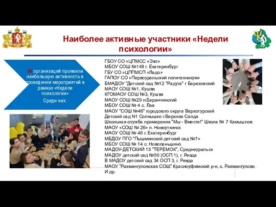 Наиболее активные участники «Недели психологии» ГБОУ СО «ЦПМСС «Эхо» МБОУ СОШ