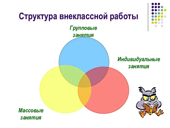 Структура внеклассной работы