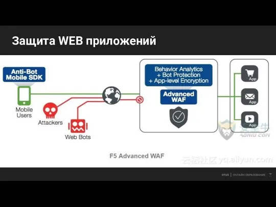 Защита WEB приложений