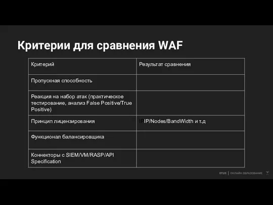 Критерии для сравнения WAF