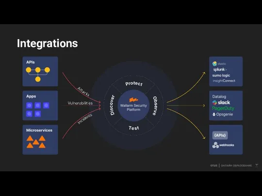 Integrations