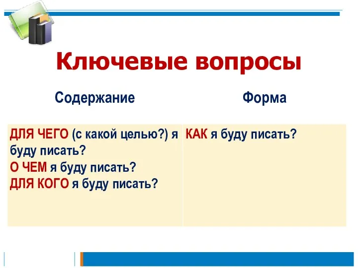 Ключевые вопросы