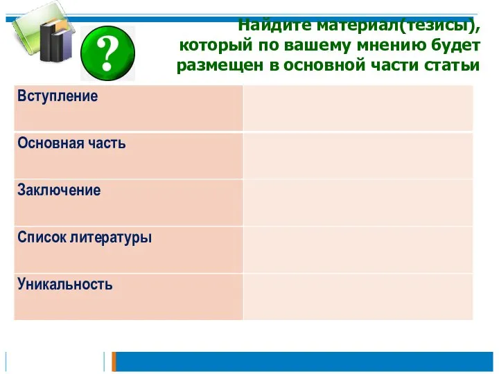 Найдите материал(тезисы), который по вашему мнению будет размещен в основной части статьи