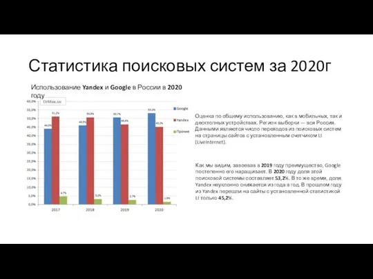 Статистика поисковых систем за 2020г Использование Yandex и Google в России