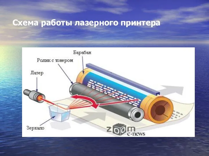 Схема работы лазерного принтера