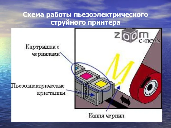 Схема работы пьезоэлектрического струйного принтера