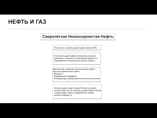 НЕФТЬ И ГАЗ Сверхлёгкая Низкосернистая Нефть Плотность легкой сырой нефти менее