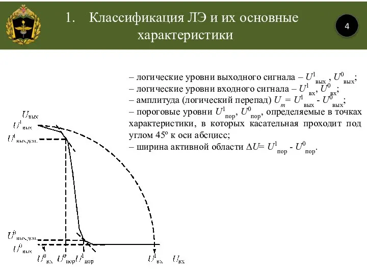 Классификация ЛЭ и их основные характеристики 4 – логические уровни выходного