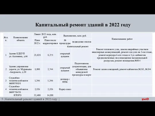 Капитальный ремонт зданий в 2022 году 5 | Капитальный ремонт зданий в 2022 году |