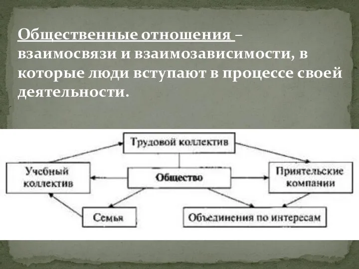 Общественные отношения – взаимосвязи и взаимозависимости, в которые люди вступают в процессе своей деятельности.