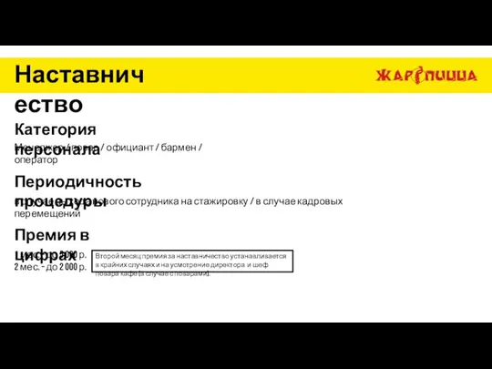 Наставничество Категория персонала Менеджер / повар / официант / бармен /