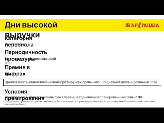 Дни высокой выручки Категория персонала Все категории Периодичность процедуры В дни