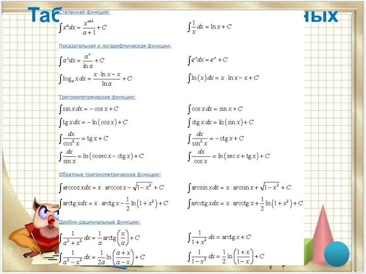 Таблица интегралов основных функций
