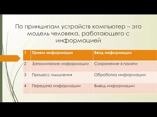 По принципам устройств компьютер – это модель человека, работающего с информацией