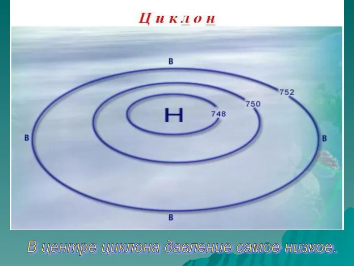 В центре циклона давление самое низкое.