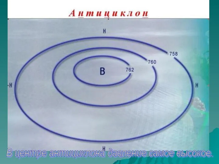 В центре антициклона давление самое высокое.