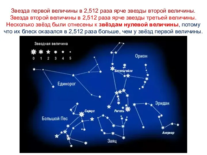 Звезда первой величины в 2,512 раза ярче звезды второй величины. Звезда