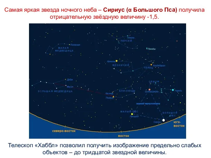 Самая яркая звезда ночного неба – Сириус (α Большого Пса) получила