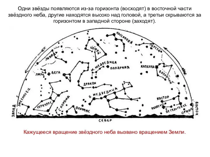 Одни звёзды появляются из-за горизонта (восходят) в восточной части звёздного неба,