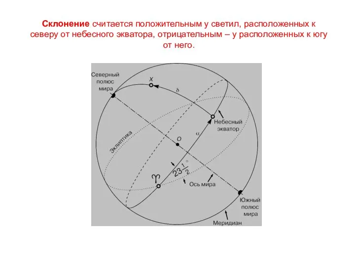 Склонение считается положительным у светил, расположенных к северу от небесного экватора,