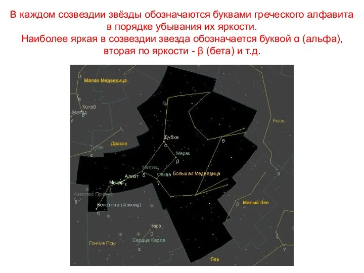 В каждом созвездии звёзды обозначаются буквами греческого алфавита в порядке убывания