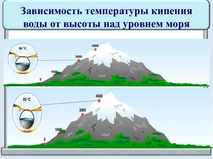 Зависимость температуры кипения воды от высоты над уровнем моря