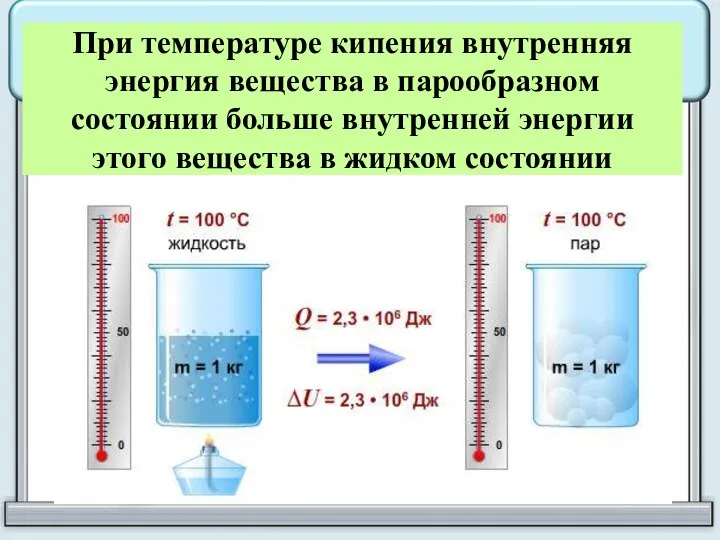 При температуре кипения внутренняя энергия вещества в парообразном состоянии больше внутренней