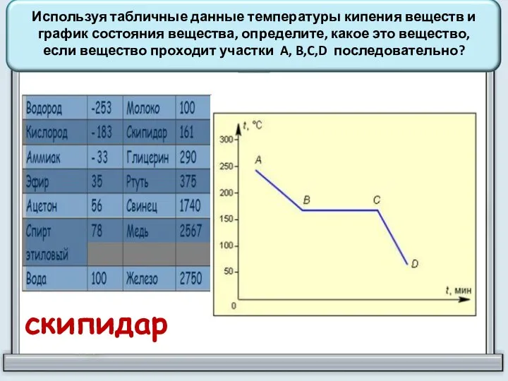 Используя табличные данные температуры кипения веществ и график состояния вещества, определите,