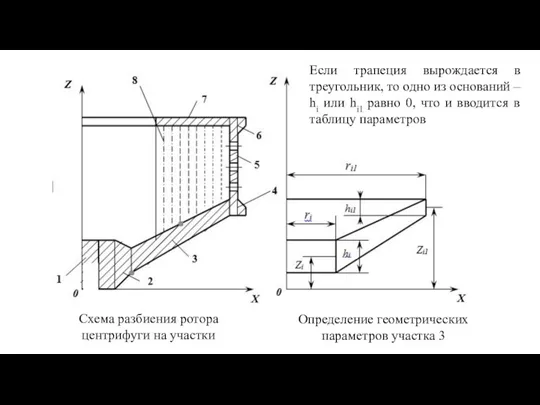 Схема разбиения ротора центрифуги на участки Определение геометрических параметров участка 3