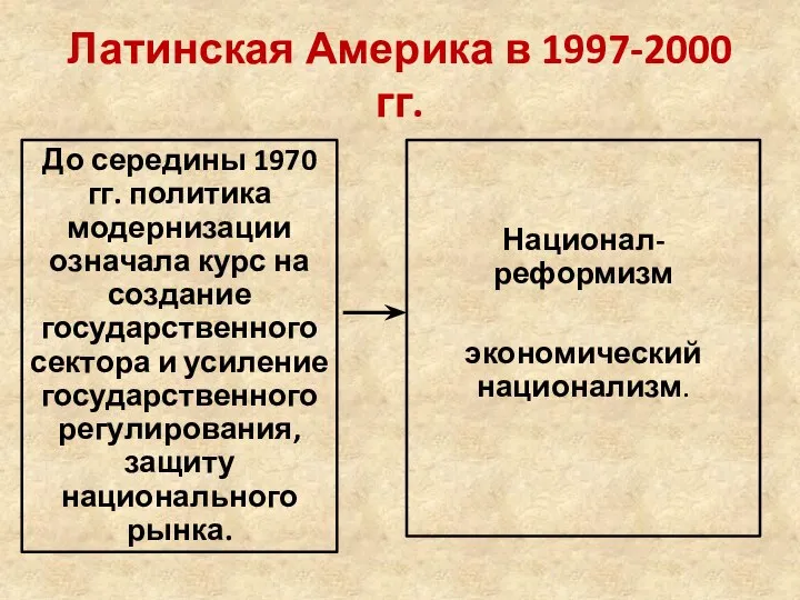 Латинская Америка в 1997-2000 гг. До середины 1970 гг. политика модернизации