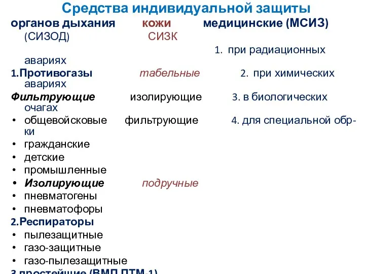 Средства индивидуальной защиты органов дыхания кожи медицинские (МСИЗ) (СИЗОД) СИЗК 1.