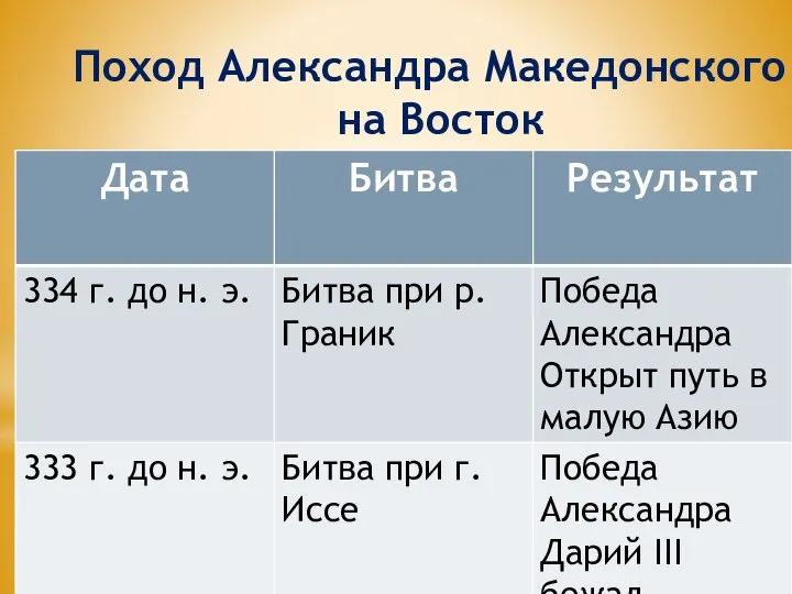 Поход Александра Македонского на Восток