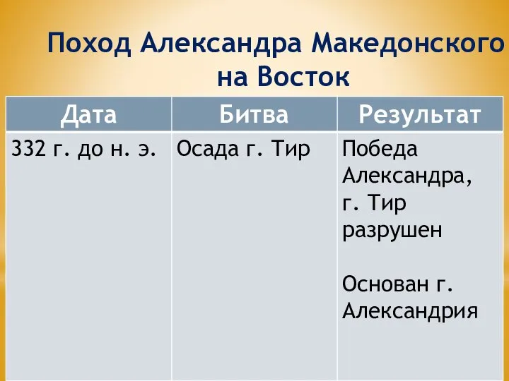 Поход Александра Македонского на Восток